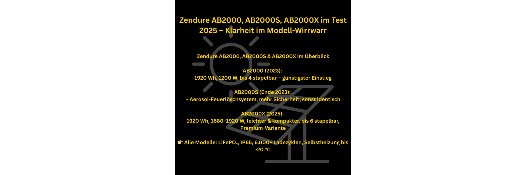 Zendure AB2000, AB2000S, AB2000X im Test 2025 – Klarheit im Modell-Wi
