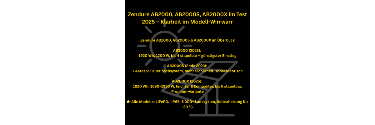Zendure AB2000, AB2000S, AB2000X im Test 2025 – Klarheit im Modell-Wirrwarr - Zendure AB2000, AB2000S, AB2000X im Test 2025 – Klarheit im Modell-Wirrwarr