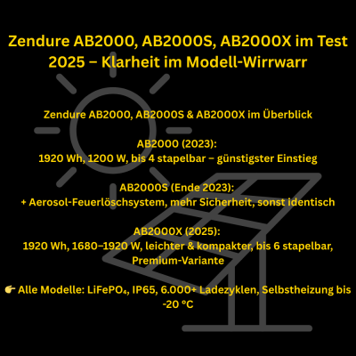Zendure AB2000, AB2000S, AB2000X im...