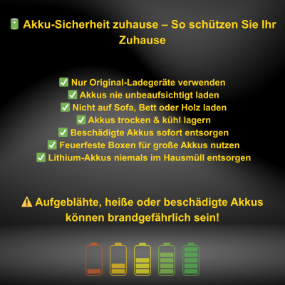 Akku-Sicherheit zuhause: So schützen...