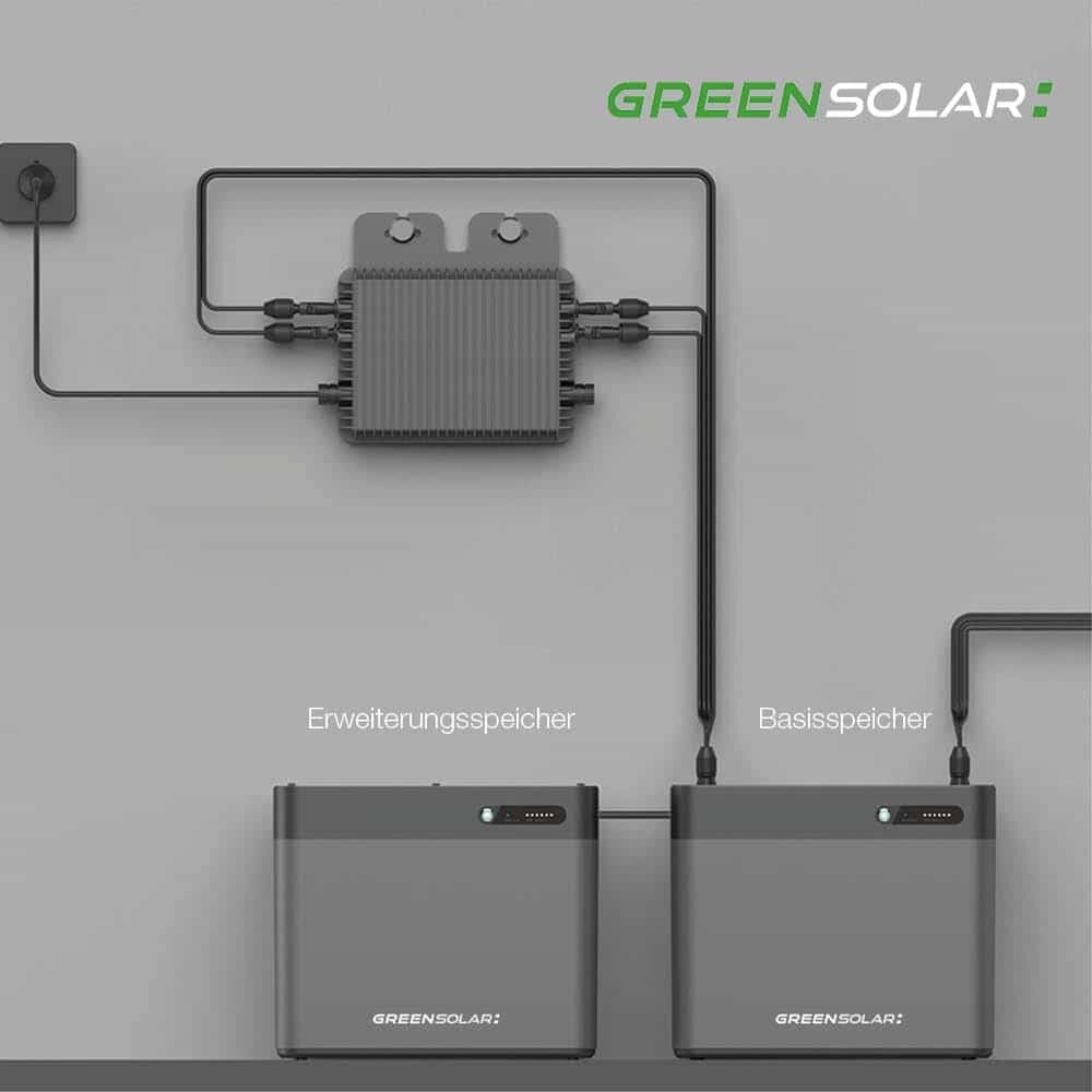 Greensolar Batteriespeicher