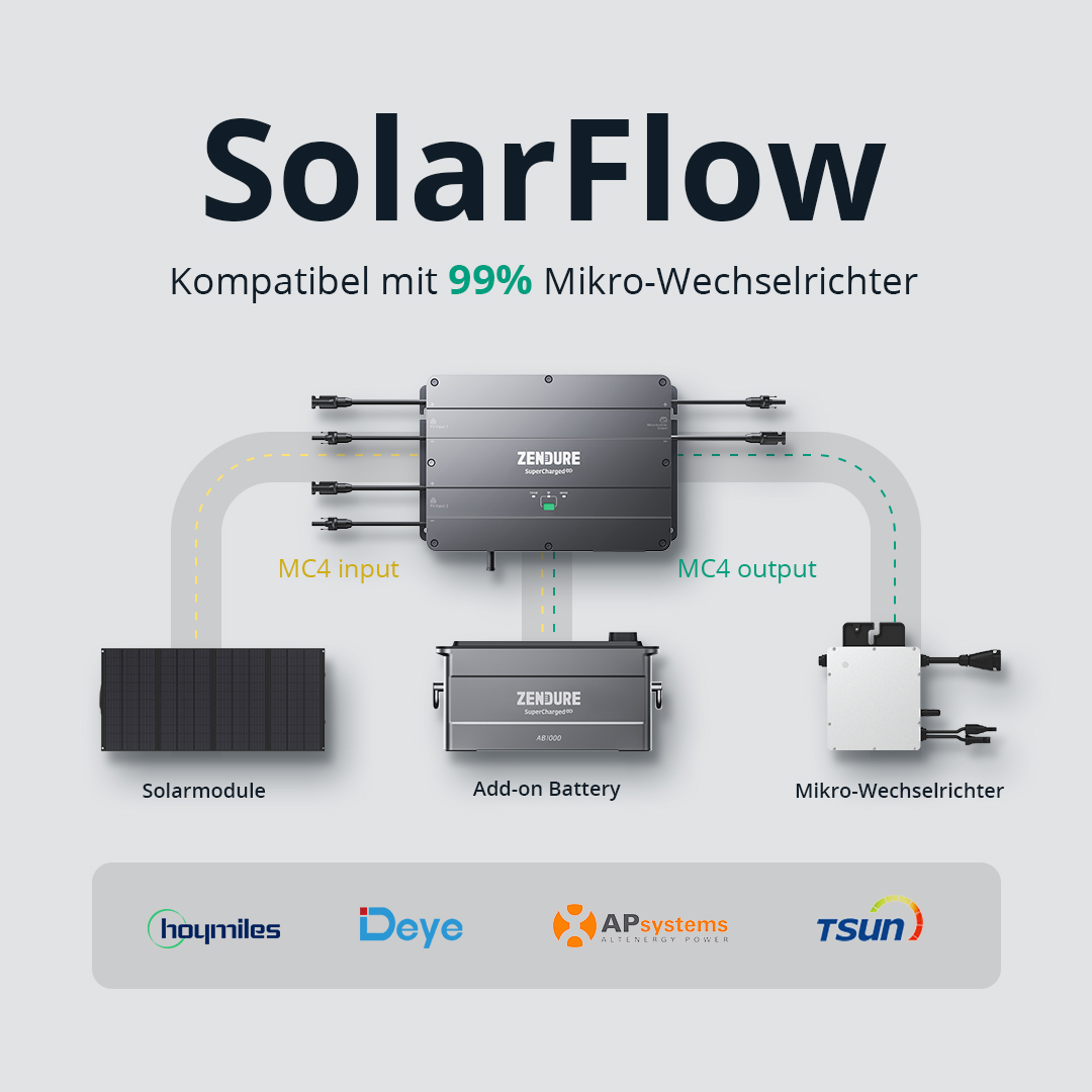 Zendure SolarFlow Set mit 2 x Akku 48V 40Ah 1.920Wh