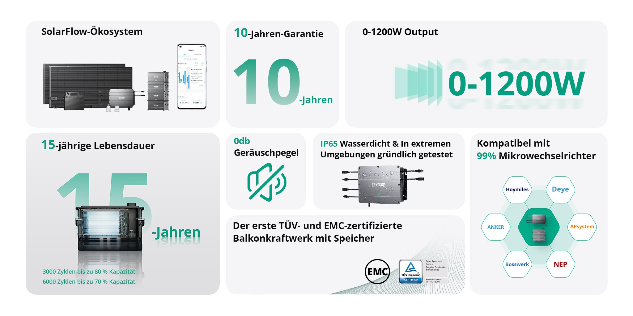 AB2000 Solar-Flow Ökosystem