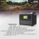 SET Nitecore NPS600 Akku Power Station 165000mAh + Solarpanel 100W