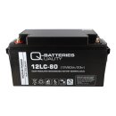 Akku für Panasonic LC-P1275P 12V 82Ah AGM Batterie