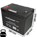 Ersatzakku f. Sopur Power-Serie 2 x 12V 75Ah Blei AGM zyklenfest MP