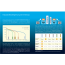 eneloop BQ-CC87 USB in&out Charger inkl. 4x AA Akkus