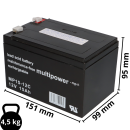 B-Ware Multipower Blei-Akku MP15-12C Pb 12V 15Ah...