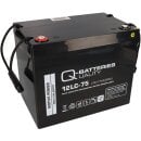 B-Ware Q-Batteries 12LC-75 / 12V - 77Ah Blei Akku...