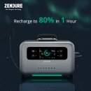 Zendure Powerstation SuperBase Pro 1500, 1440Wh / 2000W