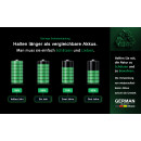 8x PATONA Premium USB-C AAA Akkus Lithium 1.5V 750mWh (2x 4er Blister)