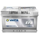 VARTA N80 Blue Dynamic EFB 80Ah 800A – Start-Stopp...