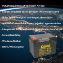 Akku-Satz 24V 75Ah passend für Meyra Ortopedia Touring 952