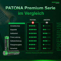PATONA Premium AAA Micro LR03 Batterien 50 Stück &ndash