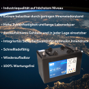 Ersatzakku für RA 431 B Duo - Reinigungsmaschine Akku - Batterie Reinigungsmaschine