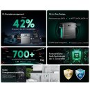 Zendure SolarFlow Set 3,84kWh 800 Pro mit 1x AB2000X Erweiterungsbatterie