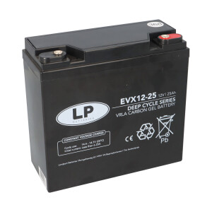 Landport EVX12-25 T12 AGM Akku 12V 25Ah | ersetzt 20Ah...