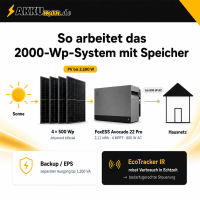 Balkonkraftwerk 2000 Wp mit FoxESS Avocado 22 Pro 2,11 kWh S