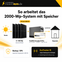 Balkonkraftwerk 2000 Wp mit FoxESS Avocado 22 Pro 4,22 kWh S