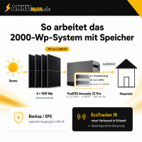 Balkonkraftwerk 2000 Wp mit FoxESS Avocado 22 Pro 8,44 kWh S