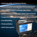 Ersatzakku für Columbus Reinigungsmaschine RA 35 B10 12V 63Ah GEL Batterie Akku