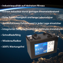 Ersatzakku Satz für Cleanfix Reinigungsmaschine RA 431 B RA 431 IBC RA 433 IBC 12V 76Ah GEL Akku Batterie